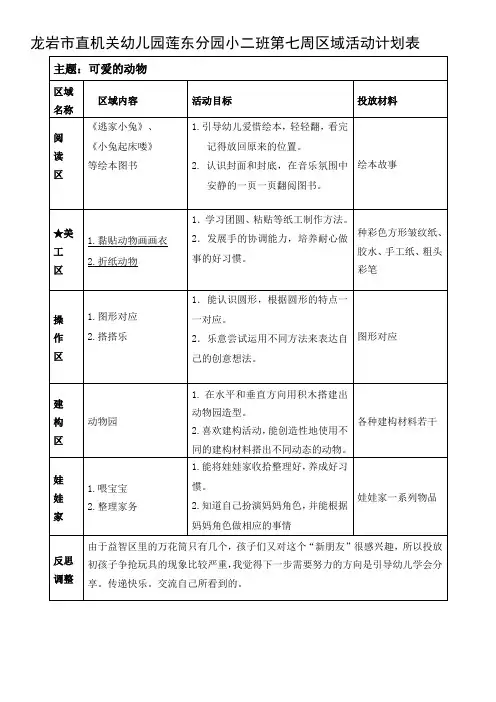 【幼儿园小班下学期】第7周区域活动计划与反思