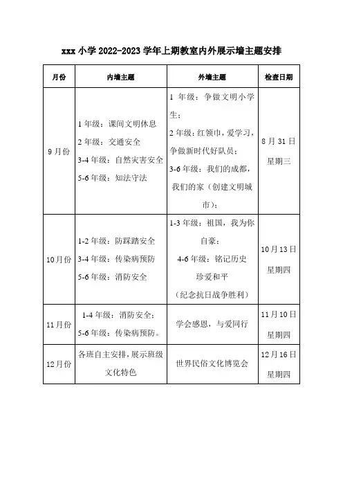 2022-2023上期小学内外墙报安排模板