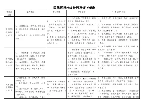 医德医风考核指标及评分标准