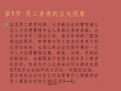史上最全员工素质模型设计ppt课件