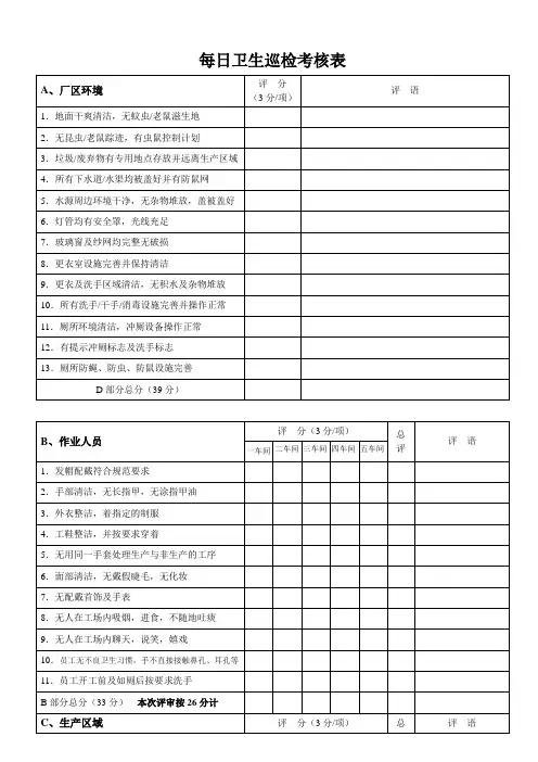 出口食品卫生检查表