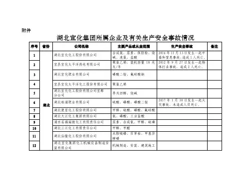 宜化集团所属企业级有关生产安全事故情况