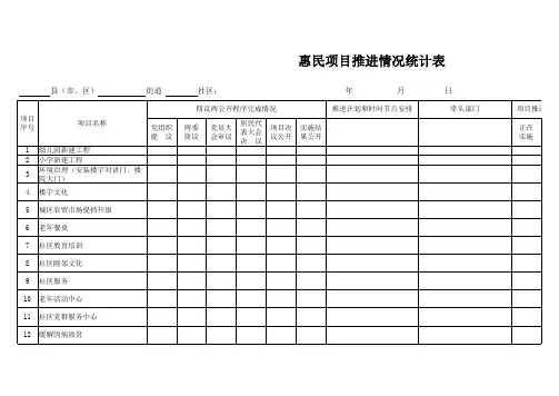惠民进度表