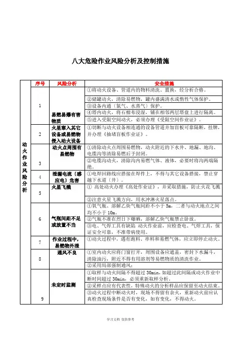 八大危险作业风险分析及控制措施