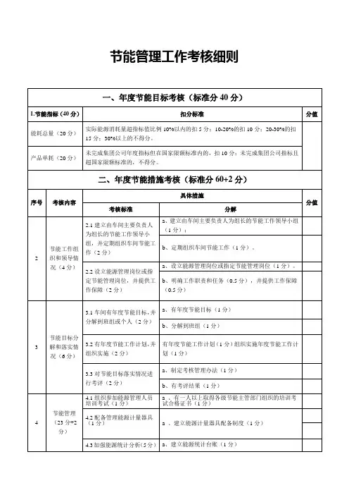 节能管理工作考核细则