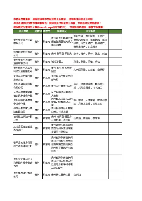 新版贵州省黔东南茶油工商企业公司商家名录名单联系方式大全22家