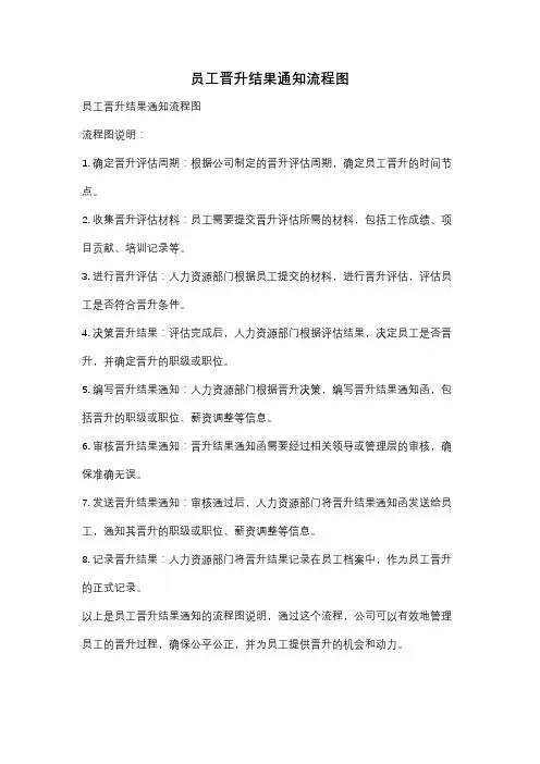 员工晋升结果通知流程图