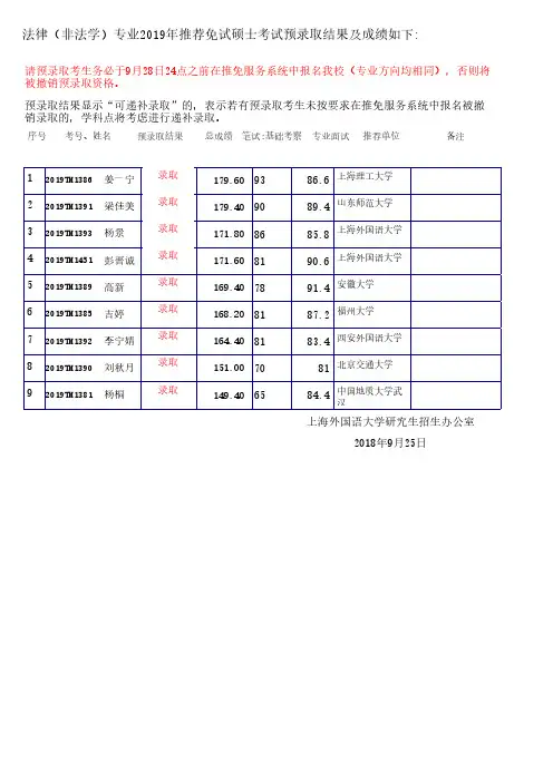 法律(非法学)专业2019年推荐免试硕士考试预录取结果及成
