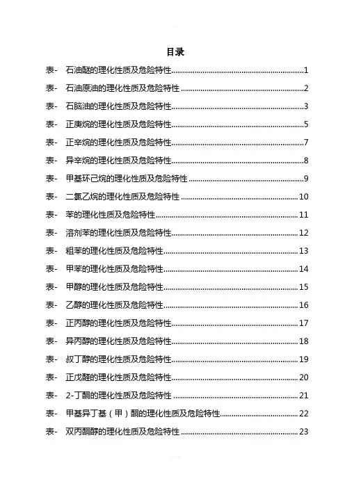 危险化学品特性表-第3.2类-(1)