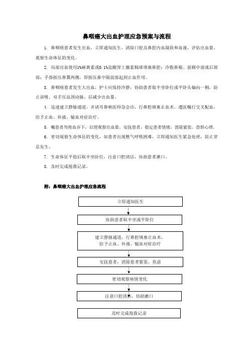 鼻咽癌大出血护理应急预案与流程
