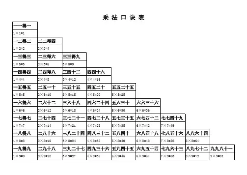 乘法口诀表直接打印
