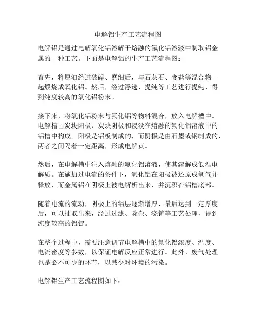 电解铝生产工艺流程图