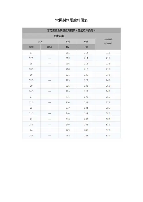 常见材料硬度对照表