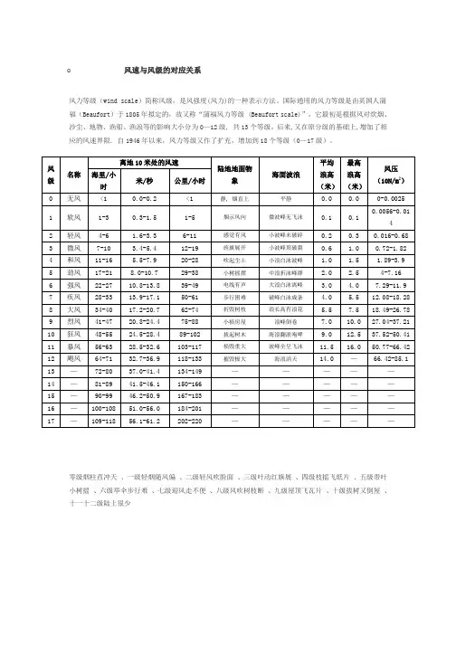 风速与风级的对应关系