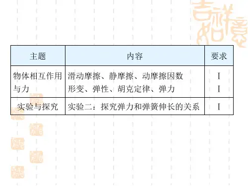 2012年高中物理学业水平测试课件专题四物体之间的相互作用