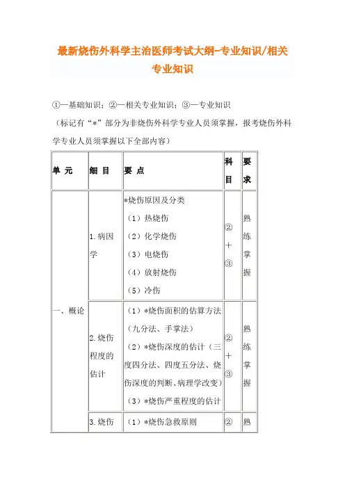 最新烧伤外科学主治医师考试大纲-专业知识相关专业知识.doc