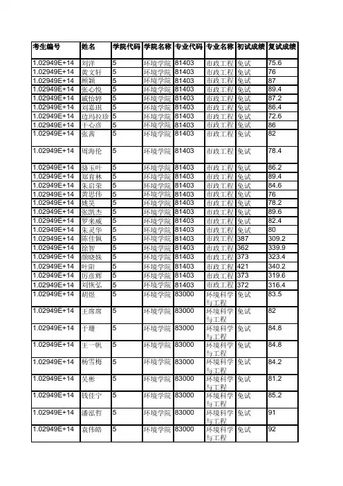 河海大学005环境学院2019年硕士研究生拟录取名单公示