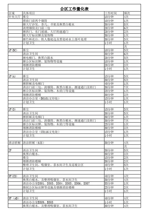 PA工作量化表