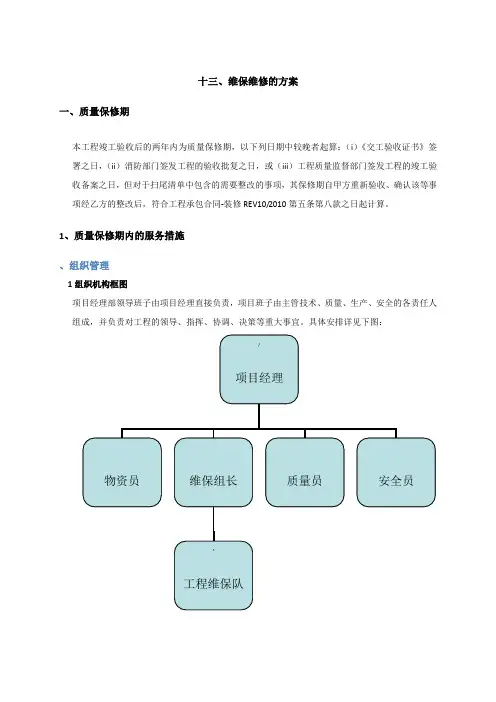 装饰装修工程维保维修的方案
