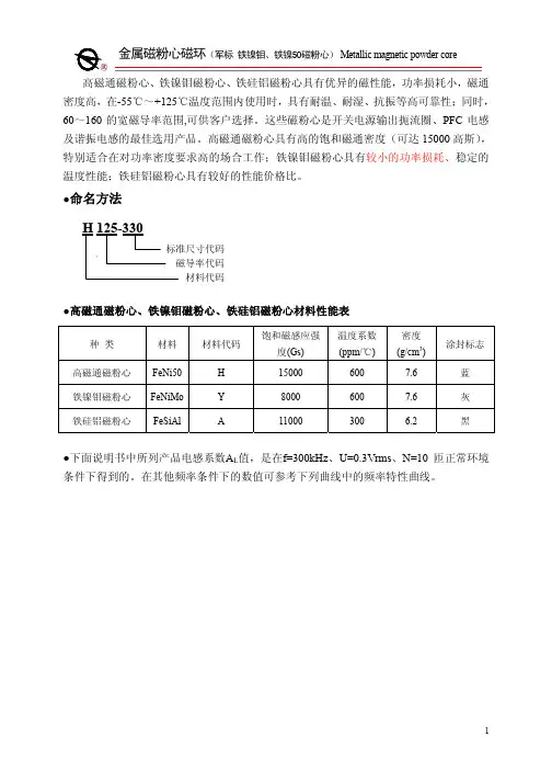磁环 规格 说明