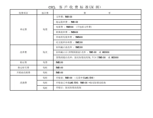 各船东收费标准一海通