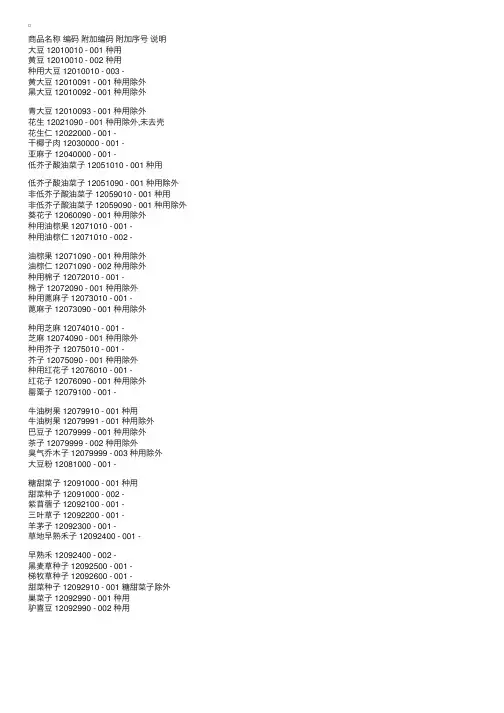2008报关员考试商品归类代码说明（第12章）