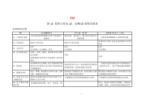新中大、金蝶、用友erp系统差异对比表