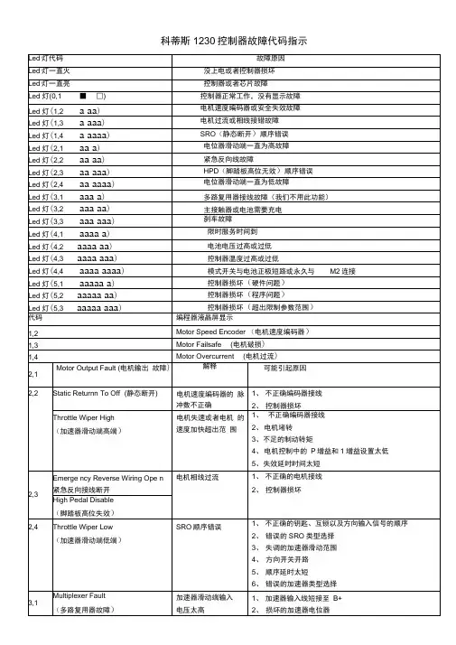 科蒂斯控制器故障代码指示