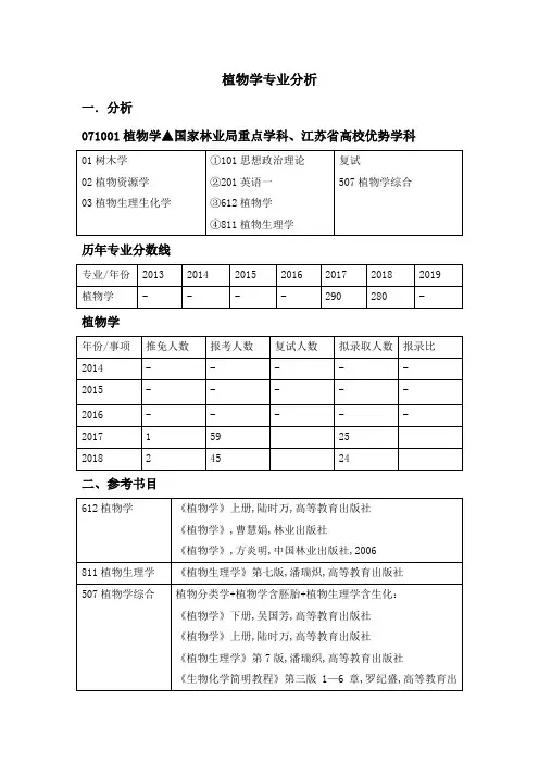 【2020考研】——南京林业大学——植物学专业考研情况分析及经典问题问答