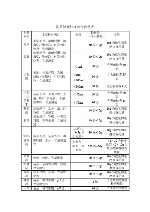 药品抽样参考数量