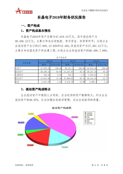 东晶电子2018年财务状况报告-智泽华
