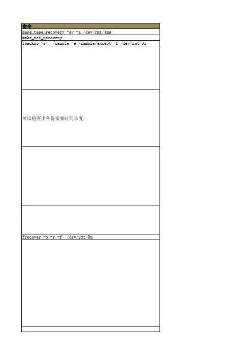 HPux日常操作命令总结-巡检命令总结