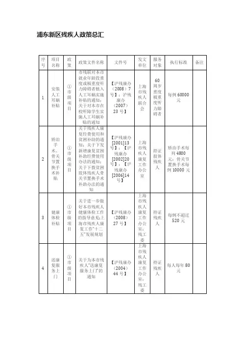 浦东新区残疾人政策总汇