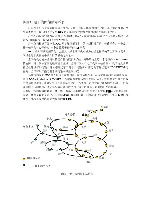 国家广电干线网络的结构图