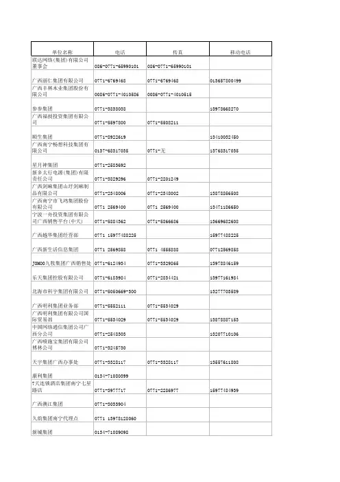 南宁地区大企业名录及联系方式
