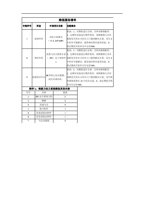 维保服务清单【模板】