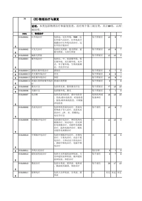 二级甲、三级乙等医院康复、理疗收费价格