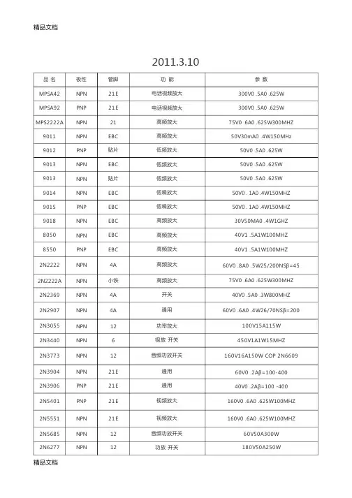 (整理)常用三极管大全及功能