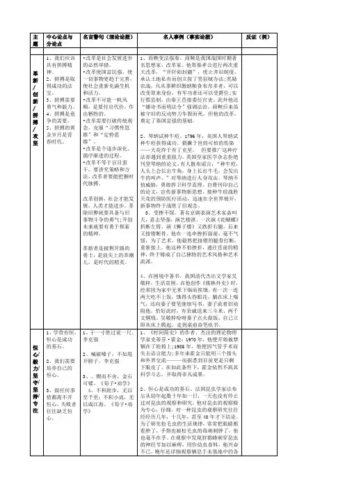 作文常见主题 分论点与事例概要