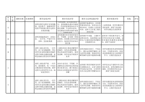 教学信息员反馈表,老师评语评价