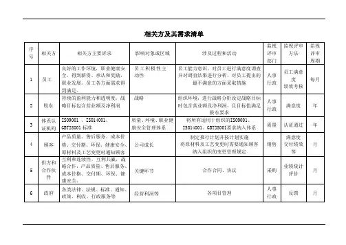 相关方及其需求清单