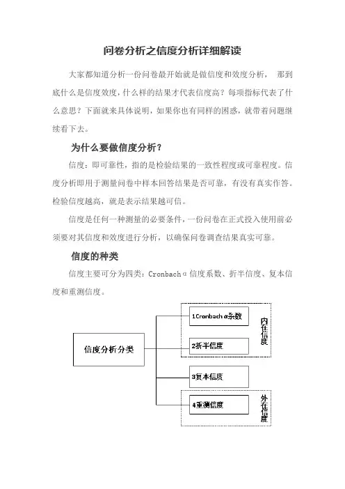 问卷分析之信度分析详细解读