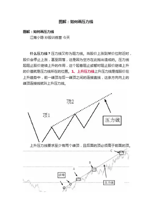 图解：如何画压力线