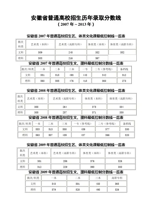 安徽省普通高校招生历年录取分数线(07—13年)