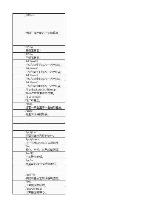 犀牛指令集
