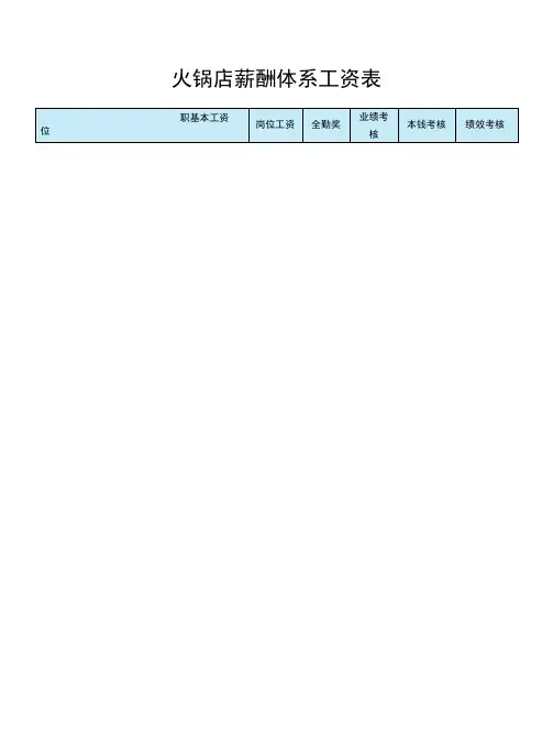 火锅店薪酬体系工资表