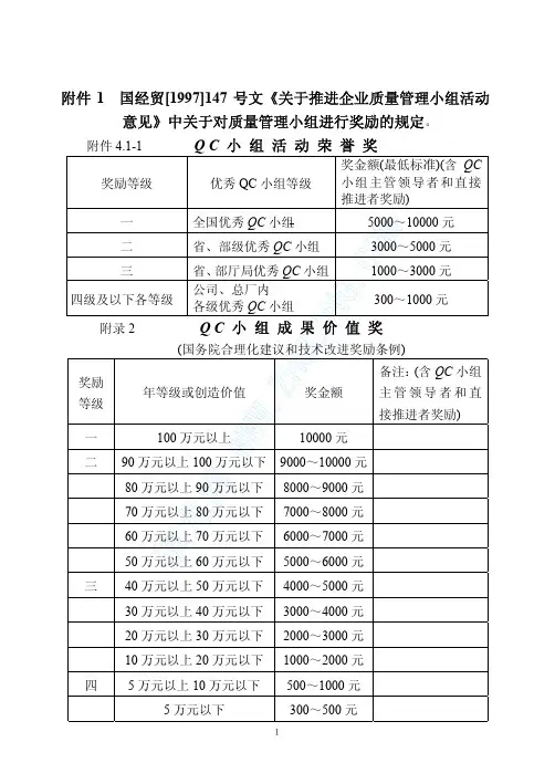QC小组活动用表及文件