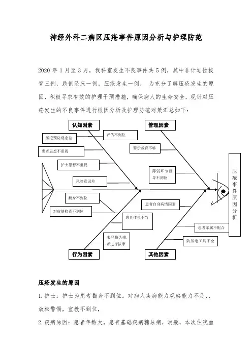 压疮事件原因分析及整改措施