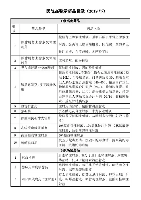 高警示药品分类目录2019
