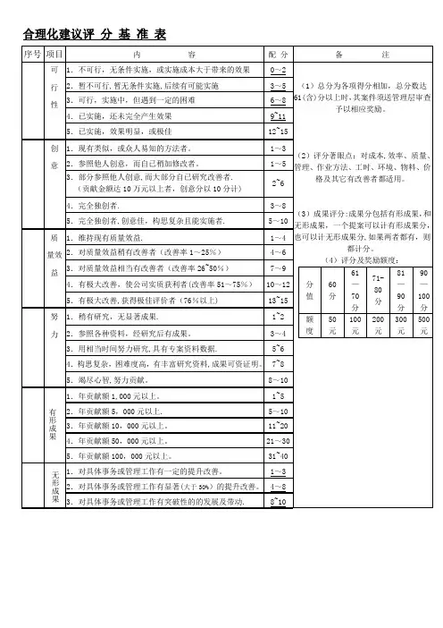 合理化建议评分基准表0815
